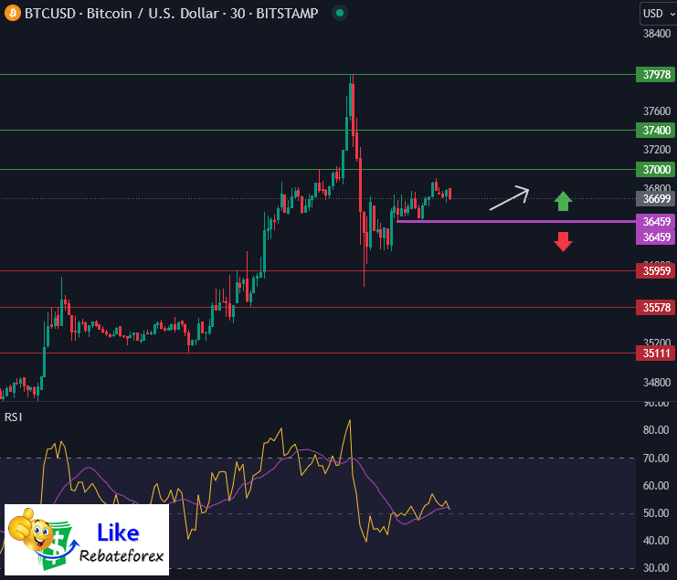 Bitcoin Technical Analysis Btc Usd November Likerebateforex