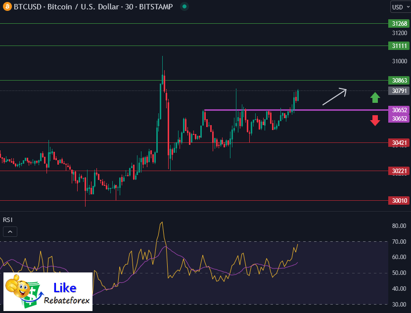 Bitcoin Technical Analysis Btc Usd July Likerebateforex