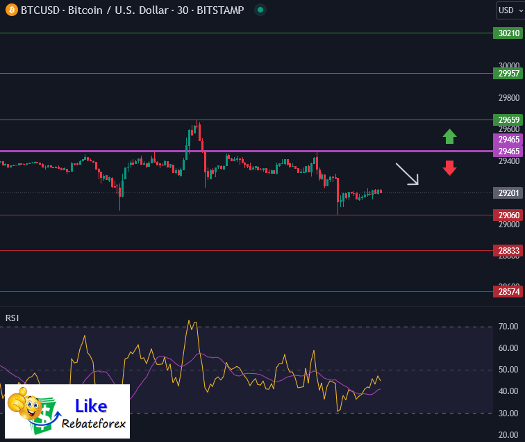 Bitcoin Technical Analysis BTC USD 16 August 2023 Likerebateforex