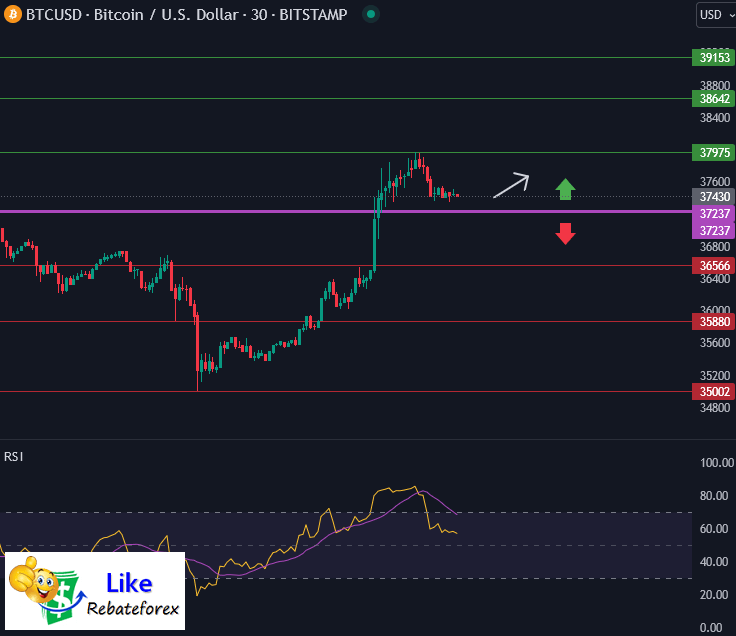 Bitcoin Technical Analysis Btc Usd November Likerebateforex