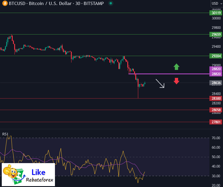 Bitcoin Technical Analysis Btc Usd August Likerebateforex