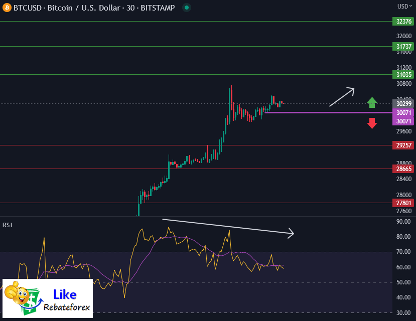 Bitcoin Technical Analysis Btc Usd June Likerebateforex