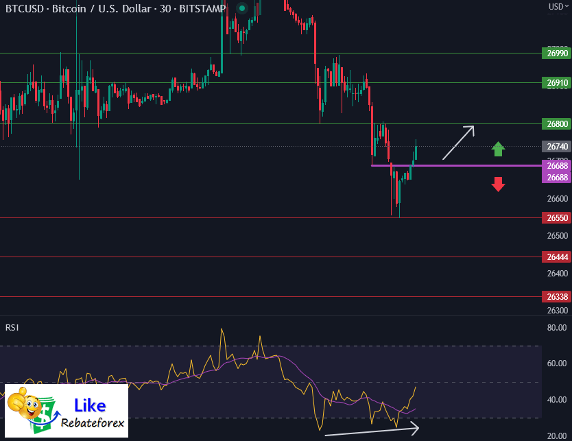 Bitcoin Technical Analysis Btc Usd May Likerebateforex