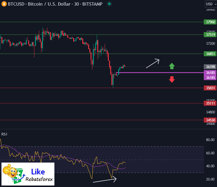 Bitcoin Technical Analysis Btc Usd November Likerebateforex