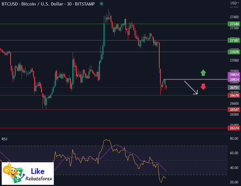 Bitcoin Technical Analysis Btc Usd May Likerebateforex