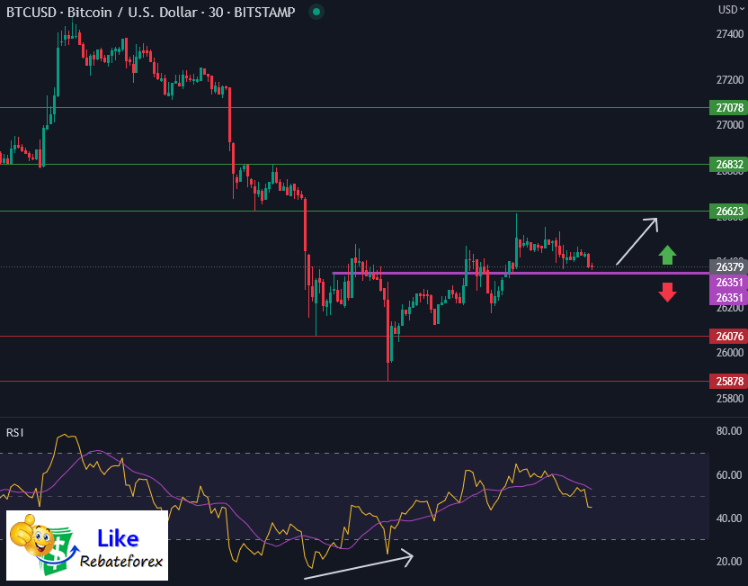 Bitcoin Technical Analysis Btc Usd May Likerebateforex