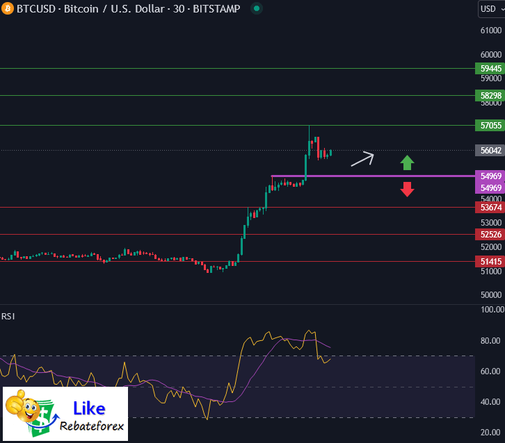 Bitcoin Technical Analysis Btc Usd February Likerebateforex