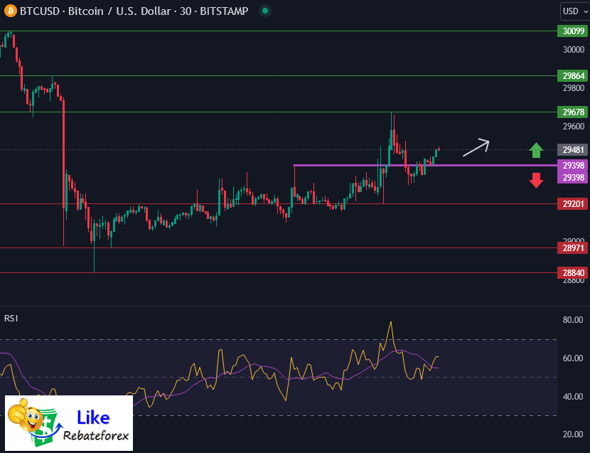 Bitcoin Technical Analysis Btc Usd July Likerebateforex