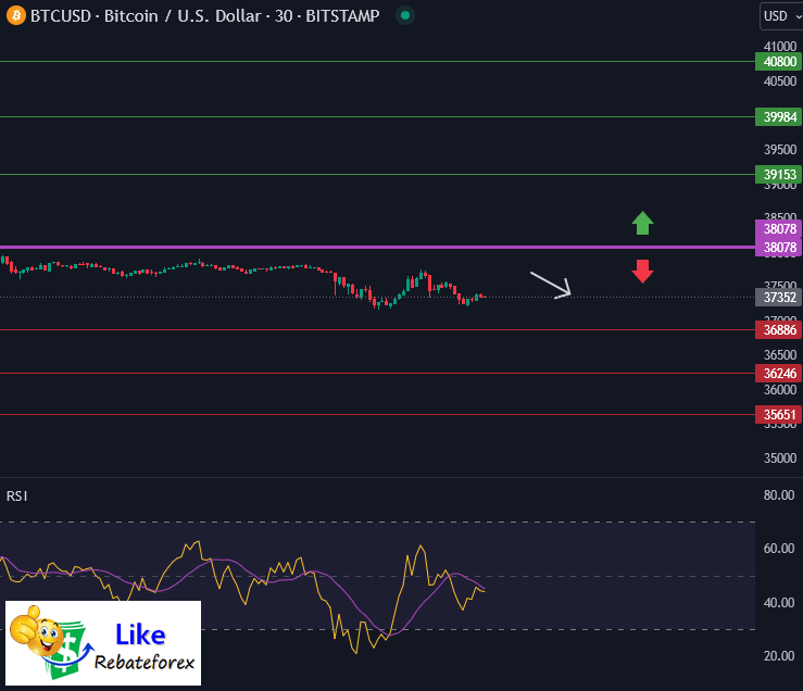 Bitcoin Technical Analysis Btc Usd November Likerebateforex