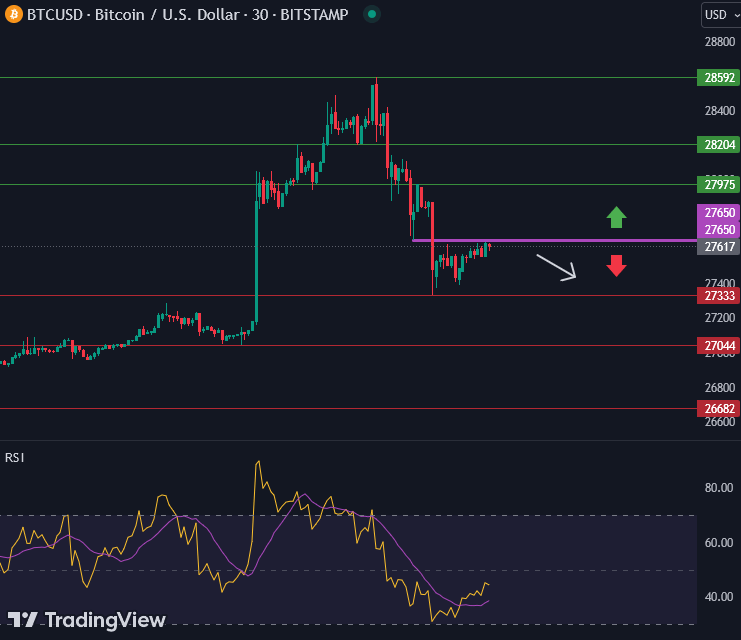 Bitcoin Technical Analysis Btc Usd October Likerebateforex