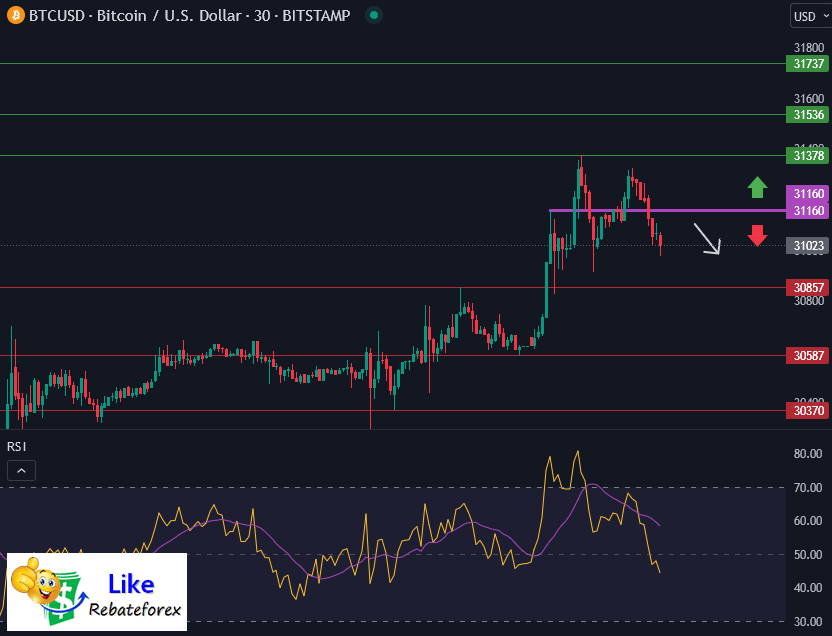 Bitcoin Technical Analysis Btc Usd July Likerebateforex