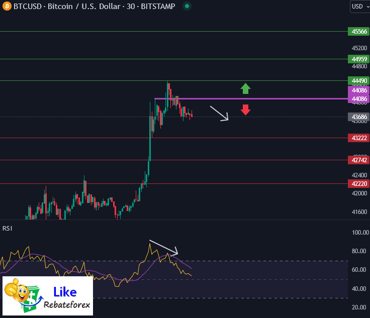 Bitcoin Technical Analysis Btc Usd December Likerebateforex