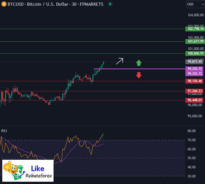 Technical Analysis Gold Xau Usd January Likerebateforex