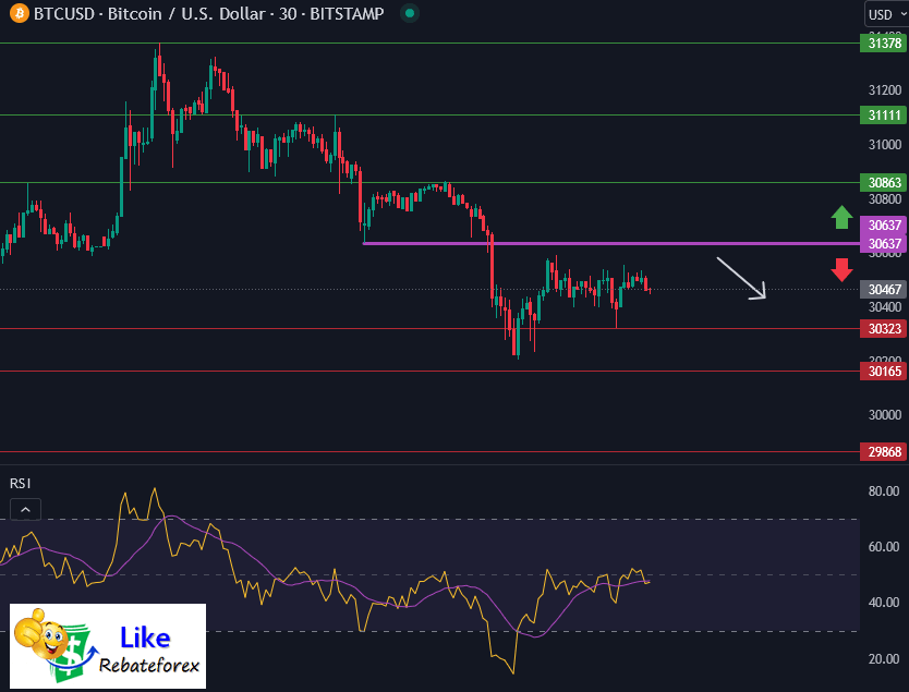 Bitcoin Technical Analysis Btc Usd July Likerebateforex