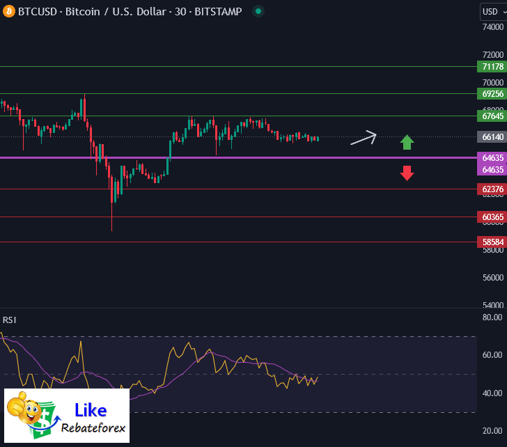 Bitcoin Technical Analysis Btc Usd March Likerebateforex