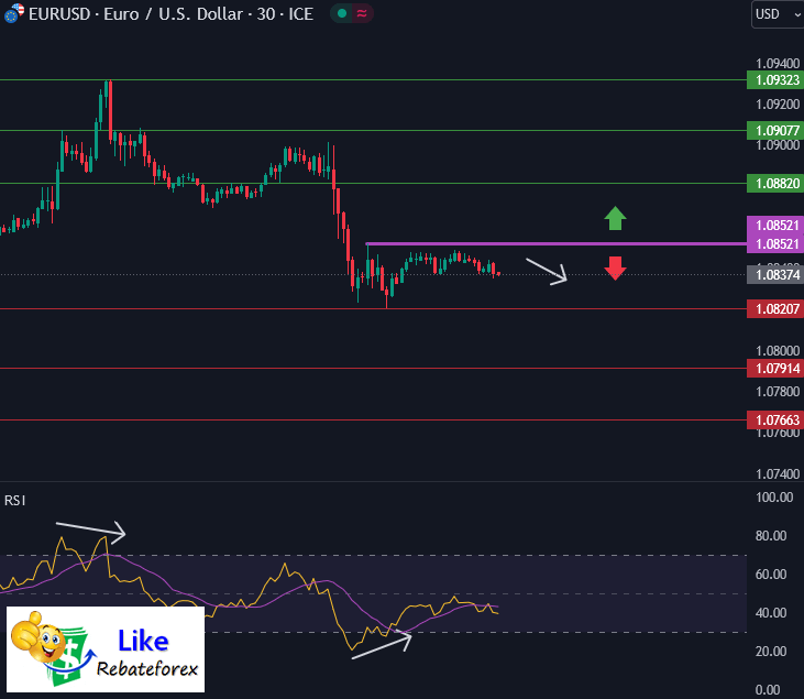 Technical Analysis EUR USD 26 January 2024 Likerebateforex