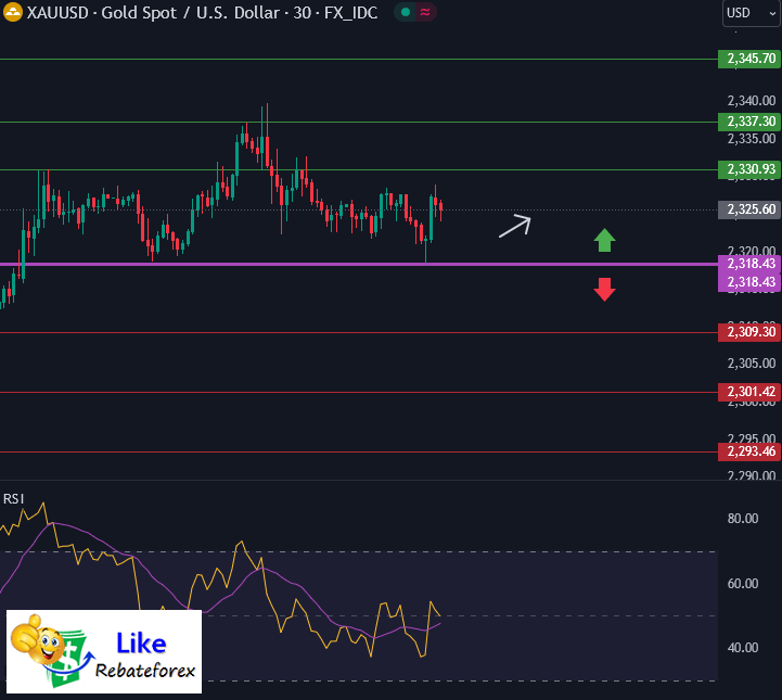 Technical Analysis Gold XAU USD 1 July 2024 Likerebateforex