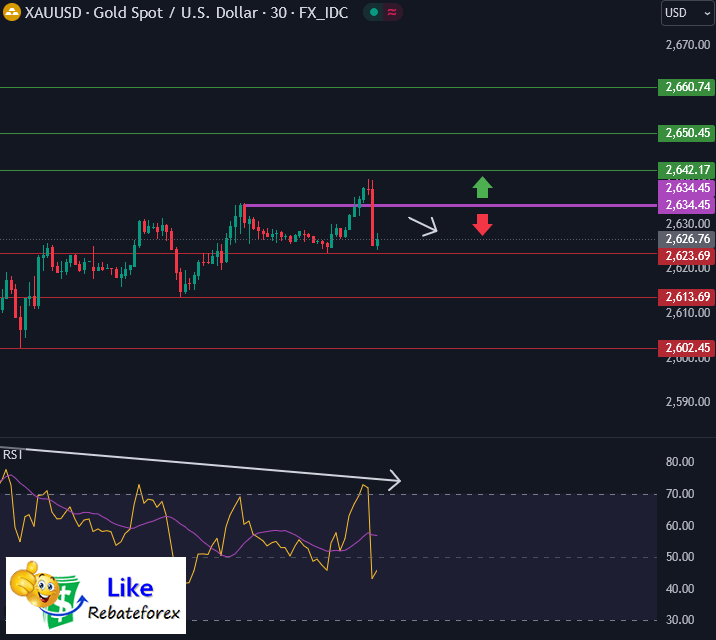 Bitcoin Technical Analysis BTC USD 25 September 2024 Likerebateforex