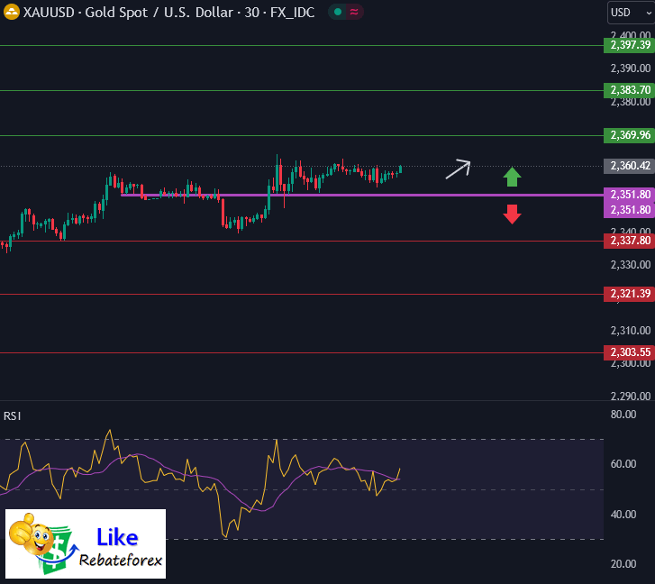 Technical Analysis Gold XAU USD 29 May 2024 Likerebateforex