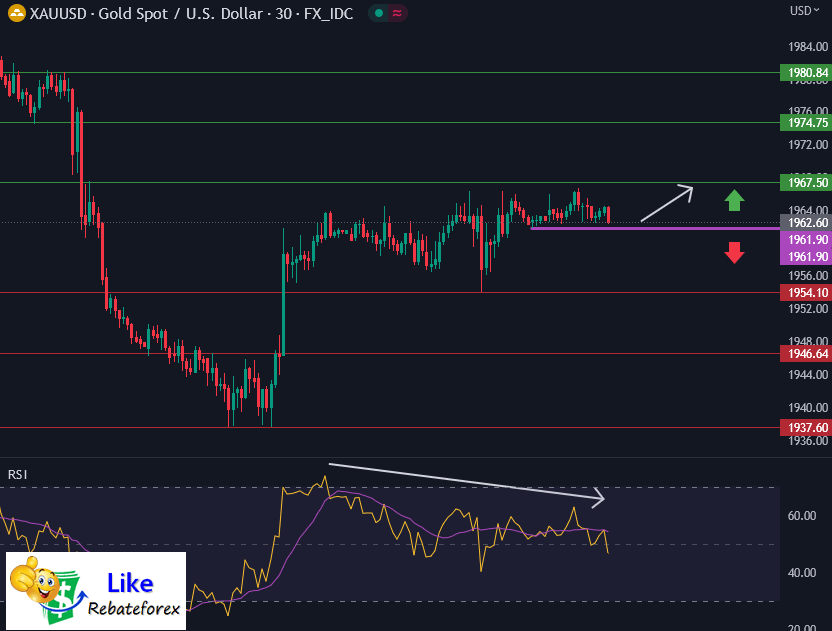 Technical Analysis Gold Xau Usd June Likerebateforex