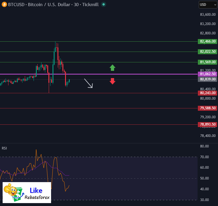วิเคราะห์กราฟบิทคอยน์ BTC/USD 11 พฤษภาคม 2569