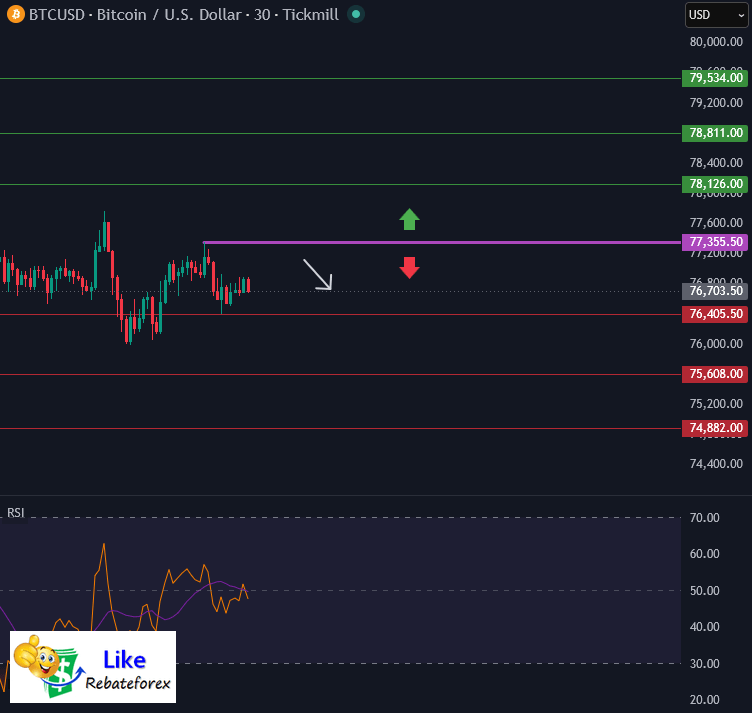 วิเคราะห์กราฟบิทคอยน์ BTC/USD 19 พฤษภาคม 2569