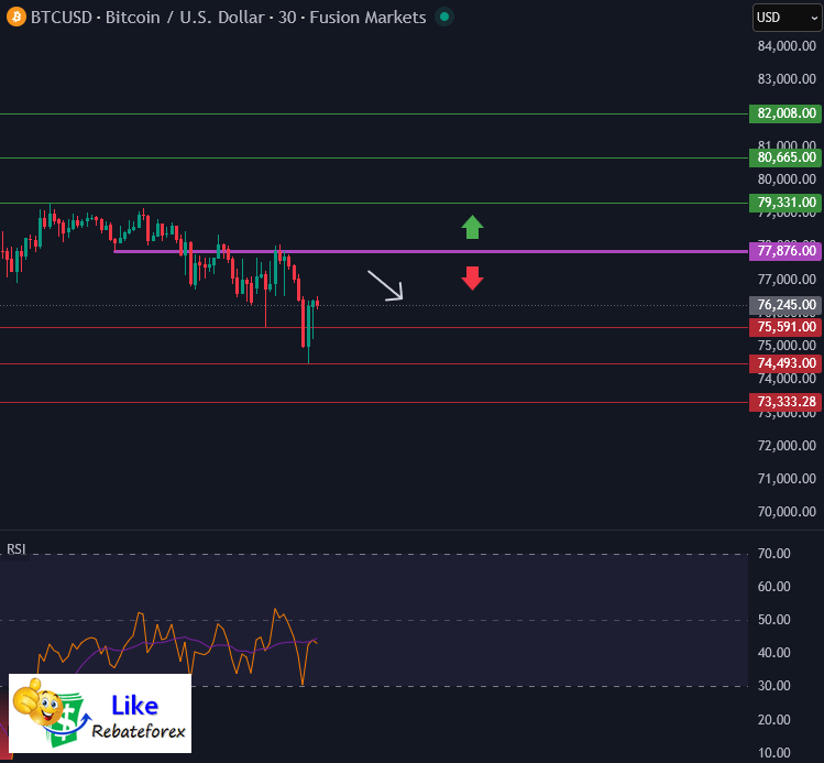วิเคราะห์กราฟบิทคอยน์ BTC/USD 2 กุมภาพันธ์ 2569