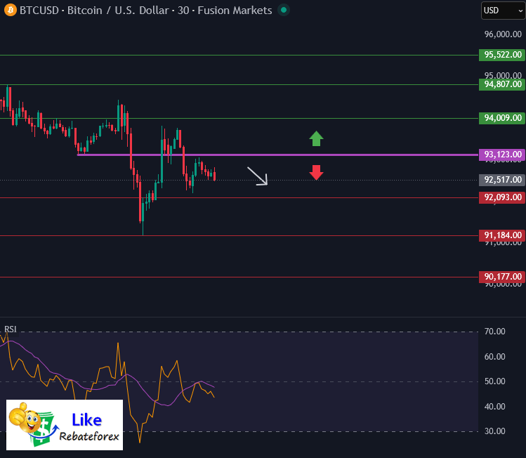 วิเคราะห์กราฟบิทคอยน์ BTC/USD 7 มกราคม 2569