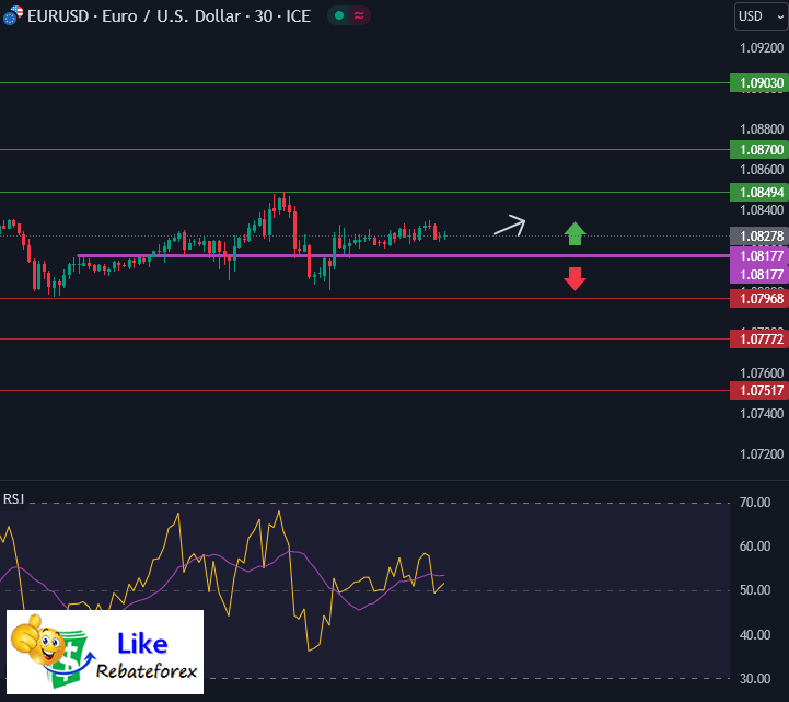 วิเคราะห์กราฟ EUR/USD 1 สิงหาคม 2567