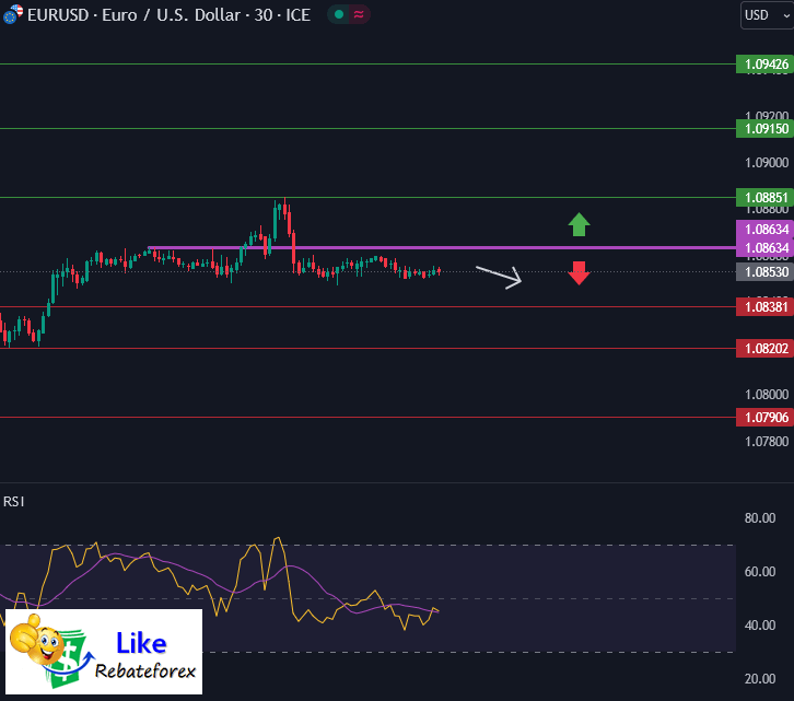 วิเคราะห์กราฟ EUR/USD 10 เมษายน 2567