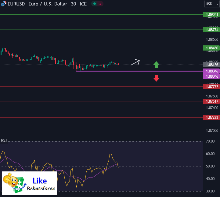 วิเคราะห์กราฟ EUR/USD 10 กรกฎาคม 2567