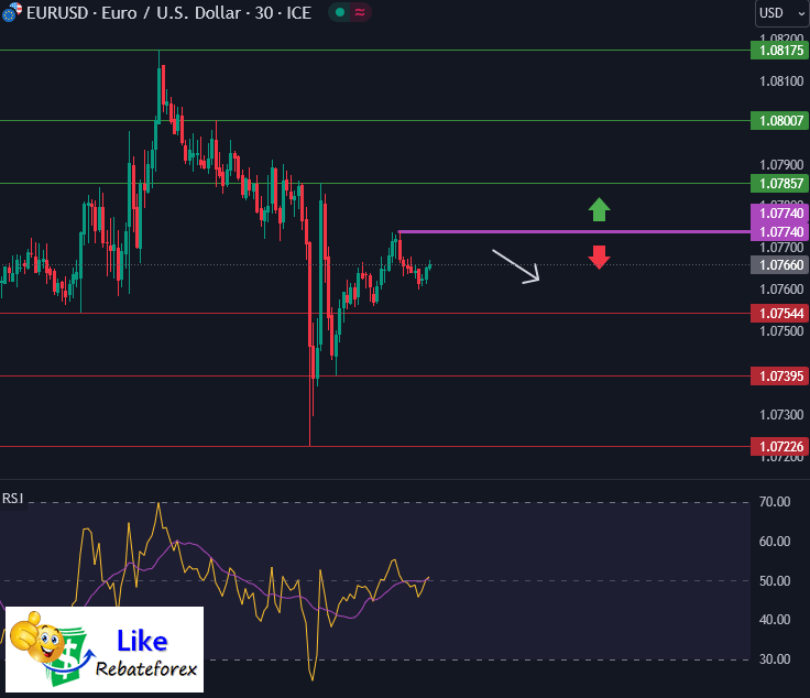 วิเคราะห์กราฟ EUR/USD 11 ธันวาคม 2566