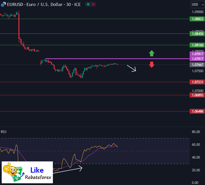 วิเคราะห์กราฟ EUR/USD 11 มิถุนายน 2567