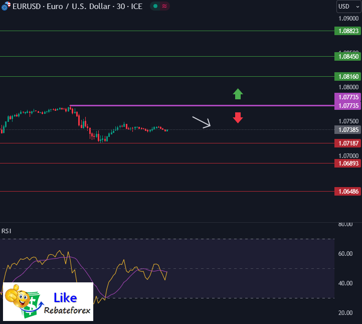 วิเคราะห์กราฟ EUR/USD 12 มิถุนายน 2567