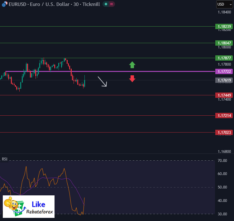 วิเคราะห์กราฟ EUR/USD 12 พฤษภาคม 2569