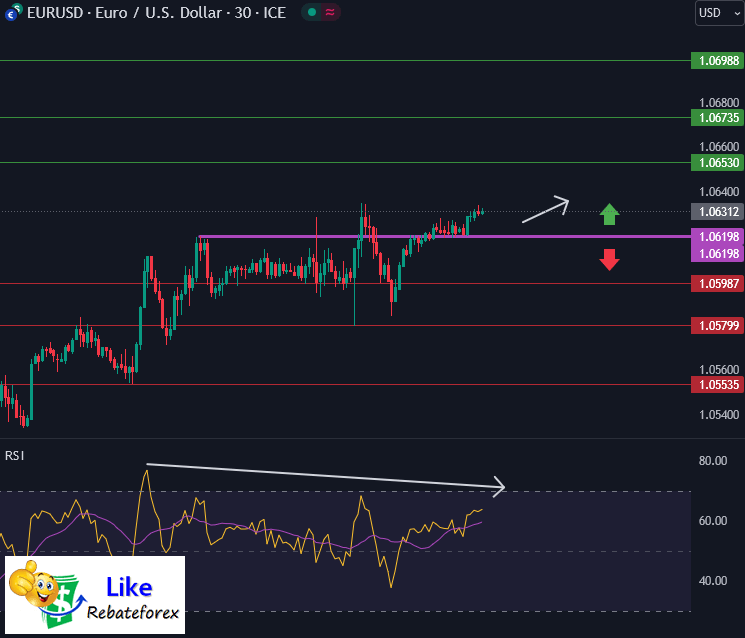 วิเคราะห์กราฟทางเทคนิค : EURUSD 12 ตุลาคม 2566