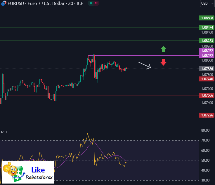 วิเคราะห์กราฟ EUR/USD 13 ธันวาคม 2566