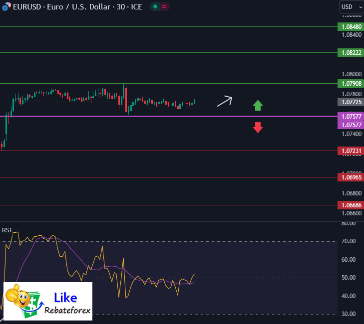 วิเคราะห์กราฟ EUR/USD 13 พฤษภาคม 2567