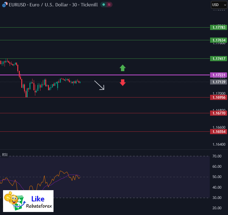 วิเคราะห์กราฟ EUR/USD 14 พฤษภาคม 2569