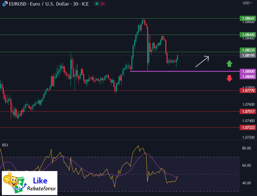วิเคราะห์กราฟ EUR/USD 15 มิถุนายน 2566