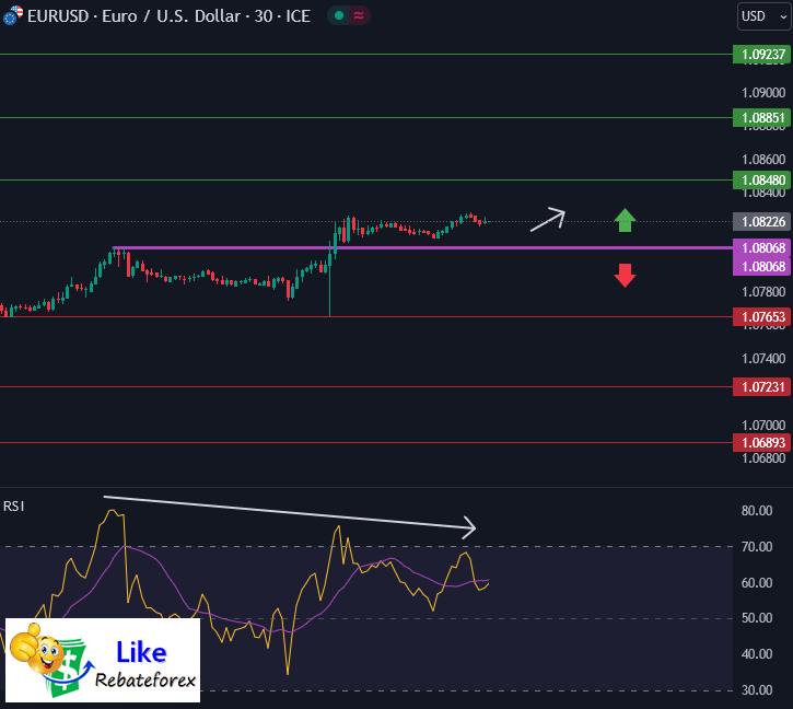 วิเคราะห์กราฟ EUR/USD 15 พฤษภาคม 2567