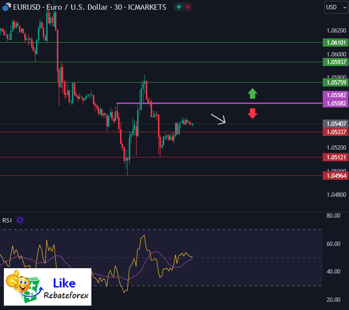 วิเคราะห์กราฟ EUR/USD 15 พฤศจิกายน 2567