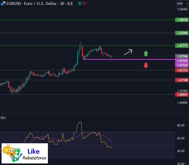 วิเคราะห์กราฟ EUR/USD 16 กุมภาพันธ์ 2567