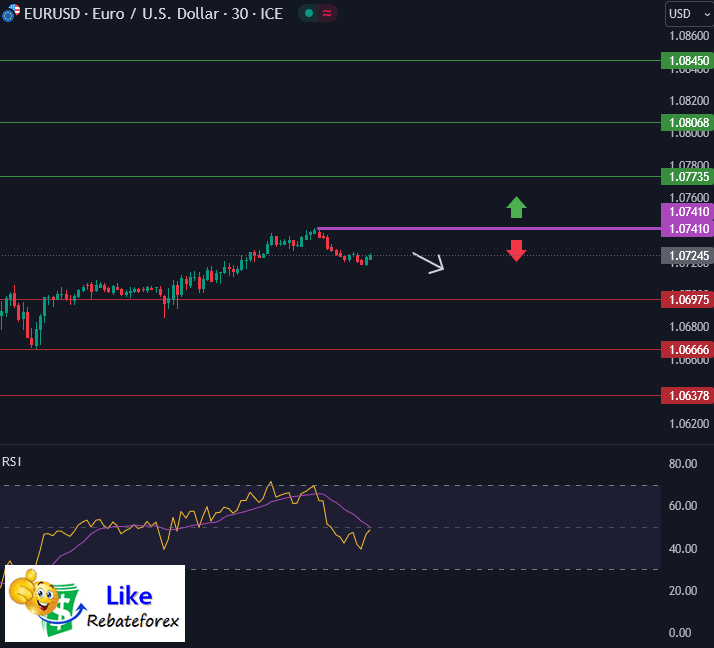 วิเคราะห์กราฟ EUR/USD 18 มิถุนายน 2567