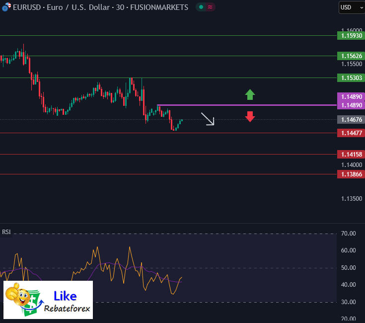 วิเคราะห์กราฟ EUR/USD 19 มิถุนายน 2568