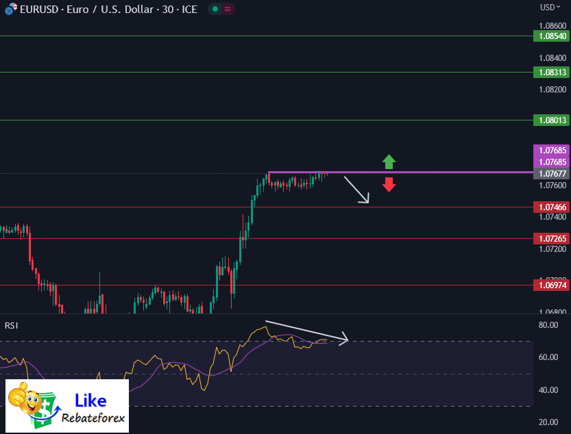 วิเคราะห์กราฟ EUR/USD 2 มิถุนายน 2566