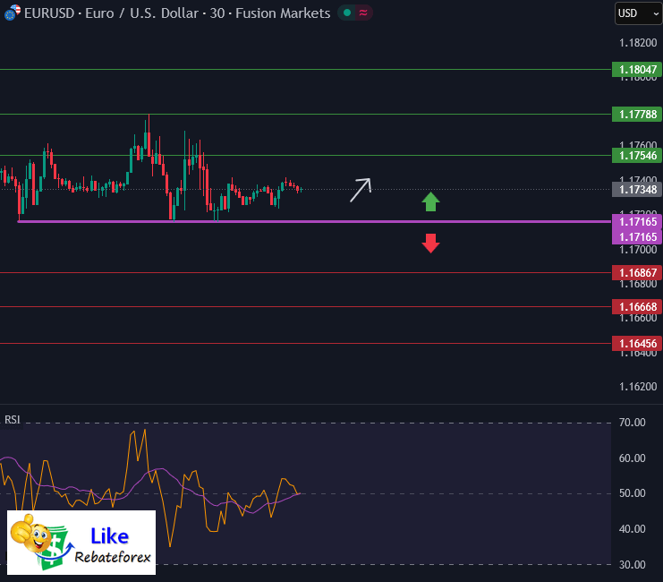 วิเคราะห์กราฟ EUR/USD 2 ตุลาคม 2568