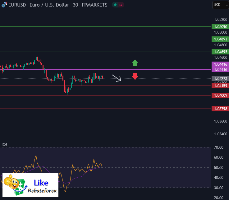 วิเคราะห์กราฟ EUR/USD 20 กุมภาพันธ์ 2568