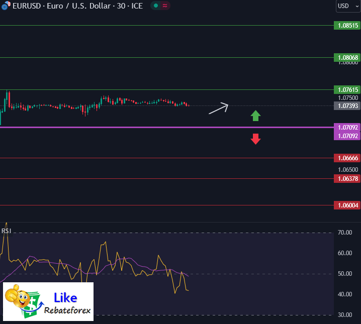 วิเคราะห์กราฟ EUR/USD 20 มิถุนายน 2567