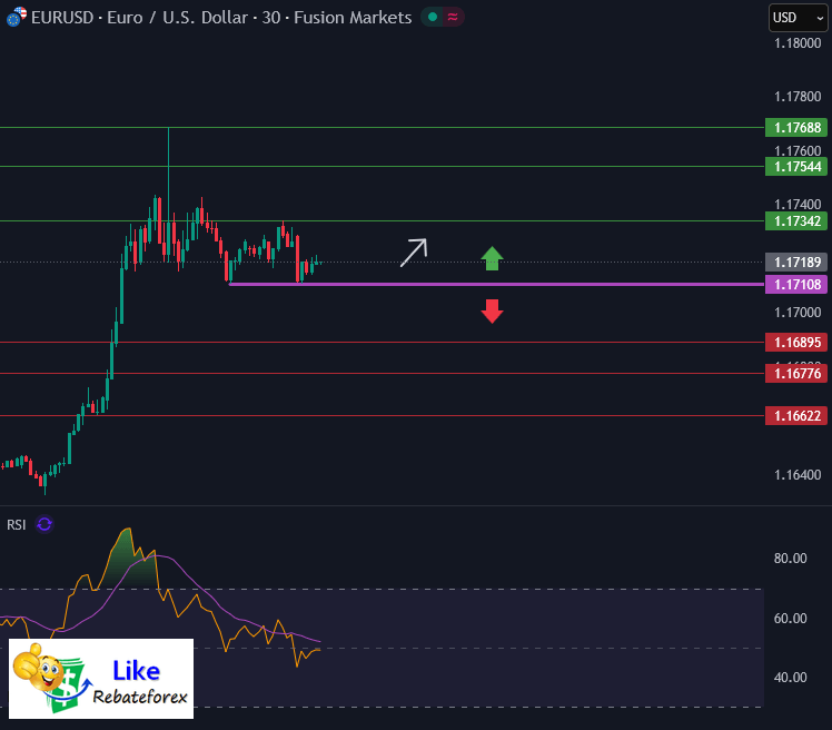 วิเคราะห์กราฟ EUR/USD 21 มกราคม 2569